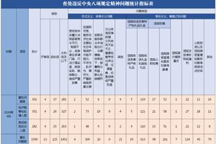 还踢多久？记者称C罗希望在利雅得胜利退役，目前合同还剩1年半